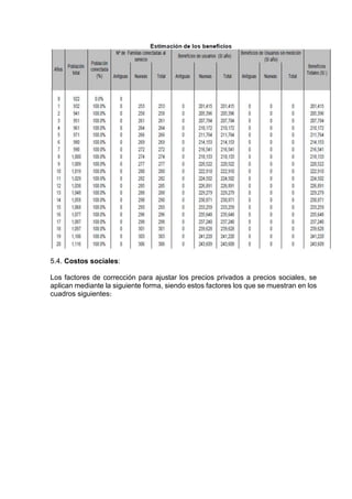 5.4. Costos sociales:
Los factores de corrección para ajustar los precios privados a precios sociales, se
aplican mediante la siguiente forma, siendo estos factores los que se muestran en los
cuadros siguientes:
 
