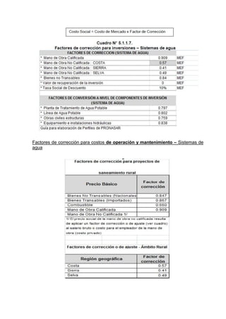 Factores de corrección para costos de operación y mantenimiento – Sistemas de
agua
 