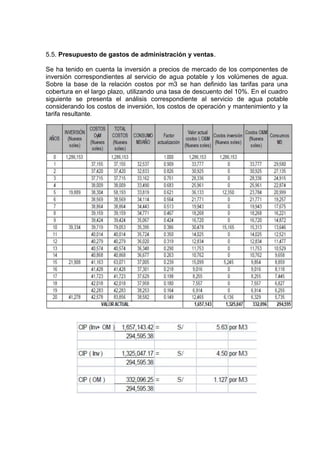 5.5. Presupuesto de gastos de administración y ventas.
Se ha tenido en cuenta la inversión a precios de mercado de los componentes de
inversión correspondientes al servicio de agua potable y los volúmenes de agua.
Sobre la base de la relación costos por m3 se han definido las tarifas para una
cobertura en el largo plazo, utilizando una tasa de descuento del 10%. En el cuadro
siguiente se presenta el análisis correspondiente al servicio de agua potable
considerando los costos de inversión, los costos de operación y mantenimiento y la
tarifa resultante.
 