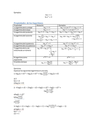 Ejemplos:
ln 𝑒 = 1
ln 𝑒3 = 3
Propiedades de los logaritmos
Propiedad Notación Ejemplos
1.Logaritmode la unidad log 𝑎 1 = 0 log5 1 𝑦𝑎 𝑞𝑢𝑒 50
= 1; log23 1 = 0
2.Logaritmode la base log 𝑎 𝑎 = 1 log7 7 = 1, 𝑦𝑎 𝑞𝑢𝑒 71
= 7
3.Logaritmodel producto log 𝑎 ( 𝑌. 𝑍) = log 𝑎 𝑌 + log 𝑎 𝑍 log8 4 + log8 2 = log8 (4.2) = log8 8
= 1
4.Logaritmodel cociente log 𝑎 (
𝑌
𝑍
) = log 𝑎 𝑌 − log 𝑎 𝑍
log 𝑎 (
1
𝐺
) = − log 𝑎 𝐺 ; log 𝑎 1 = 0
log3 108− log3 4 = log3 (
108
4
)
= log3 (27) = 3
5-Logaritmode la potencia log 𝑎 𝑎 𝑃
= 𝑃 log5 52
= 2; log9 94
= 4
6.Logaritmode una potencia log 𝑎 𝑃 𝛿
= 𝛿 log 𝑎 𝑃 log3 42
= 2.log3 4
7.Logaritmode la raíz
enésimade unnúmero
log 𝑐 √𝑃
𝑅
= log 𝑐 (𝑃
1
𝑅⁄
)
=
1
𝑅
.log 𝐶 𝑃
=
log 𝑐 𝑃
𝑅
log3 √9
4
=
1
4
log3 9 =
1
4
.2 =
1
2
8.Logaritmocomo
exponente
𝑎log 𝑎 𝑁
= 𝑁 8log8 3
= 3
9.Cambiode base log 𝑐 𝐷 =
log 𝑎 ( 𝐷)
log 𝑎 ( 𝑐)
log4 5 =
log2 5
log2 4
=
log2 5
2
Ejercicios
Expresarlossiguienteslogaritmosenunosolo.
1.-log2( 𝑎 + 𝑏)3 − log2( 𝑎 + 𝑏)2 = log2
( 𝑎+𝑏)3
( 𝑎+𝑏)2
= log2( 𝑎 + 𝑏)
a) 2
b) 𝑎 + 𝑏
c)log2( 𝑎 + 𝑏)
2.- 4 log( 𝑥 + 𝑑) − 2log( 𝑥 − 𝑑) = log( 𝑥 + 𝑑)4 − log( 𝑥 − 𝑑)2 =
log
( 𝑥 + 𝑑)4
( 𝑥 − 𝑑)2
a)log( 𝑥 + 𝑑)2
b)log
( 𝑥+𝑑)4
( 𝑥−𝑑)2
c)
( 𝑥+𝑑)4
( 𝑥−𝑑)2
3.-log( 𝑥 + 1) + log( 𝑥 − 1) − log( 𝑥 + 1) = log
( 𝑥+1)( 𝑥−1)
( 𝑥+1)
= log( 𝑥 − 1)
a) log( 𝑥 − 1)
b)𝑥2 − 1
c)𝑥 + 1
 