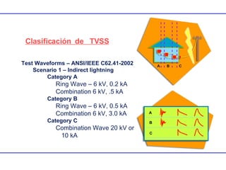Proyecto De Mejoramiento Electrico En Cd En Mis Documentos | PPT