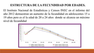 ESTRUCTURA DE LA FECUNDIDAD POR EDADES.
El Instituto Nacional de Estadísticas y Censos INEC en el informe del
año 2012 demuestran un aumento de la fecundidad en adolescentes 15 a
19 años pero es el la edad de 20 a 24 años donde se alcanza un máximo
nivel de fecundidad
 