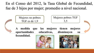 En el Censo del 2012, la Tasa Global de Fecundidad,
fue de 3 hijos por mujer; promedio a nivel nacional.
Mujeres no pobres
TGF es de 1,9
Mujeres pobres TGF
3,5
A medida que las mujeres tienen mejores
oportunidades educativas, disminuyen su
fecundidad.
 