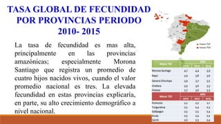 TASA GLOBAL DE FECUNDIDAD
POR PROVINCIAS PERIODO
2010- 2015
La tasa de fecundidad es mas alta,
principalmente en las provincias
amazónicas; especialmente Morona
Santiago que registra un promedio de
cuatro hijos nacidos vivos, cuando el valor
promedio nacional es tres. La elevada
fecundidad en estas provincias explicaría,
en parte, su alto crecimiento demográfico a
nivel nacional.
 