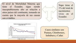 El nivel de Mortalidad Materna que
tiene el Ecuador, sigue siendo
inaceptablemente alto en relación a
otros países del continente, tomando en
cuenta que la mayoría de sus causas
son evitables.
Napo tiene el
1% del total de
nacimientos
vivos en el
Ecuador.
Casos similares son
Pastaza, Chimborazo,
Imbabura y Cañar.
 