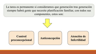 La tarea es permanente si consideramos que generación tras generación
siempre habrá gente que necesite planificación familiar, con todos sus
componentes, estos son:
Control
preconcepcional
Anticoncepción
Atención de
Infertilidad
 