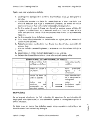 Introducción A La Programación                              Esp. Sistemas Y Computación

Reglas para crear un diagrama de flujo:

  1. Los Diagramas de flujo deben escribirse de arriba hacia abajo, y/o de izquierda a
     derecha.
  2. Los símbolos se unen con líneas, las cuales tienen en la punta una flecha que
     indica la dirección que fluye la información procesos, se deben de utilizar
     solamente líneas de flujo horizontal o verticales (nunca diagonales).
  3. Se debe evitar el cruce de líneas, para lo cual se quisiera separar el flujo del
     diagrama a un sitio distinto, se pudiera realizar utilizando los conectores. Se debe
     tener en cuenta que solo se van a utilizar conectores cuando sea estrictamente
     necesario.
  4. No deben quedar líneas de flujo sin conectar.
  5. Todo texto escrito dentro de un símbolo debe ser legible, preciso, evitando el
     uso de muchas palabras.
  6. Todos los símbolos pueden tener más de una línea de entrada, a excepción del
     símbolo final.
  7. Solo los símbolos de decisión pueden y deben tener más de una línea de flujo de
     salida.
  8. Los símbolos de inicio y final solo deben aparecer una sola vez.
  9. Cada rombo de decisión debe tener como mínimo dos líneas de salida.

                 SÍMBOLOS PARA DISEÑAR UN DIAGRAMA DE FLUJO
                      Indica el inicio o final                     Indica cada una de las
                      del diagrama de flujo.                       variables.

                      Indica una acción o                          Indica  operaciones
                      un proceso.                                  lógicas    o     de
                                                                   comparación.
                      Indica los datos de                          Indica el enlace entre
                      entrada o salida.                            dos o más partes de
                                                                   un diagrama.
                      Indica      que     el                       Indican          El
                      resultado        será                        Seguimiento Lógico
                      presentado en la                             Del diagrama
                      pantalla o impreso.

SEUDOCÓDIGO

Es un lenguaje algorítmico de fácil redacción del algoritmo .Es una imitación del
lenguaje de las computadoras, su utilización es fácil ya que es un lenguaje muy natural
similar al nuestro.
                                                                                            3




Se debe tener en cuenta los símbolos usados como operadores aritméticos, los
                                                                                            Página




identificadores, los comentarios y la sangría.


Center Of Help                   Instituto Técnico Industrial                     2010
 