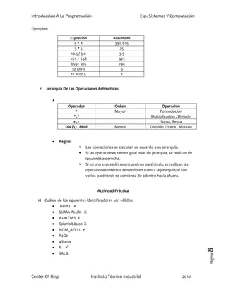 Introducción A La Programación                                   Esp. Sistemas Y Computación

Ejemplos:

                       Expresión                 Resultado
                         5^8                      390.625
                         5*5                         25
                       10.5 / 3.0                   3.5
                       265 + 658                    923
                       659 - 365                    294
                        30 Div 5                     6
                       12 Mod 5                       2


     Jerarquía De Las Operaciones Aritméticas:

            
                     Operador                     Orden                        Operación
                          ^                       Mayor                      Potenciación
                         *, /                                          Multiplicación , División
                         +,-                                                  Suma, Resta
                    Div () , Mod                 Menor                División Entera , Modulo


               Reglas:
                               Las operaciones se ejecutan de acuerdo a su jerarquía.
                               Si las operaciones tienen igual nivel de jerarquía, se realizan de
                                izquierda a derecha.
                               Si en una expresión se encuentran paréntesis, se realizan las
                                operaciones internas teniendo en cuenta la jerarquía; si son
                                varios paréntesis se comienza de adentro hacia afuera.


                                        Actividad Práctica

   1) Cuáles    de los siguientes identificadores son válidos:
                Renta 
                SUMA-ALUM X
                A+NOTAS X
                Salario básico X
                NOM_APELL 
                R2D2
                4Suma
                N 
                                                                                                     8




                SALB1
                                                                                                     Página




Center Of Help                      Instituto Técnico Industrial                           2010
 