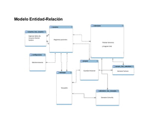 Modelo Entidad-Relación
 