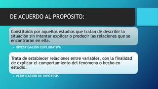 DE ACUERDO AL PROPÓSITO:
Constituida por aquellos estudios que tratan de describir la
situación sin intentar explicar o predecir las relaciones que se
encontraran en ella.
• INVESTIGACIÓN EXPLORATIVA
Trata de establecer relaciones entre variables, con la finalidad
de explicar el comportamiento del fenómeno o hecho en
estudio.
• VERIFICACIÓN DE HIPÓTESIS
 