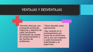 VENTAJAS Y DESVENTAJAS
-Permite efectuar una
evaluación profunda,
imparcial y objetiva de
cada funcionario,
localizando las causas
de comportamiento y
las fuentes de
problemas.
-Tiene elevado costo
operacional.
-Hay retardo en el
procesamiento por
causa de la entrevista
uno a uno con respecto
a cada funcionario
subordinado y al
supervisor.
 