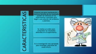 CARACTERISTICAS
Presenta una gran manipulación y
distintos factores de los resultados
pueden ser distintos en los
experimentos realizados para
llegar a una solución del problema
a plantear.
Se realiza un orden para
comprobar los resultados
obtenidos en el experimento.
Es la investigación mas apropiada
para investigar relaciones de
causa-efecto.
 
