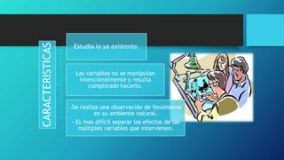 CARACTERISTICAS Estudia lo ya existente.
Las variables no se manipulan
intencionalmente y resulta
complicado hacerlo.
-Se realiza una observación de fenómenos
en su ambiente natural.
- Es mas difícil separar los efectos de las
múltiples variables que intervienen.
 