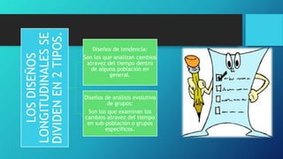 LOSDISEÑOS
LONGITUDINALESSE
DIVIDENEN2TIPOS.
Diseños de tendencia:
Son los que analizan cambios
atravez del tiempo dentro
de alguna población en
general.
Diseños de análisis evolutivo
de grupos:
Son los que examinan los
cambios atravez del tiempo
en sub-población o grupos
específicos.
 