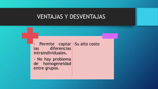 VENTAJAS Y DESVENTAJAS
- Permite captar
las diferencias
intraindividuales.
- No hay problema
de homogeneidad
entre grupos.
-Su alto costo
 