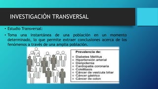 INVESTIGACIÓN TRANSVERSAL
• Estudio Transversal:
• Toma una instantánea de una población en un momento
determinado, lo que permite extraer conclusiones acerca de los
fenómenos a través de una amplia población.
 