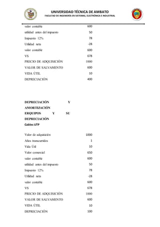 UNIVERSIDAD TÉCNICA DE AMBATO
FACULTAD DE INGENIERÍA EN SISTEMAS, ELECTRÓNICA E INDUSTRIAL
valor contable 600
utilidad antes del impuesto 50
Impuesto 12% 78
Utilidad neta -28
valor contable 600
VS 678
PRECIO DE ADQUISICIÓN 1000
VALOR DE SALVAMENTO 600
VIDA ÚTIL 10
DEPRECIACIÓN 400
DEPRECIACIÓN Y
AMORTIZACIÓN
ERQUIPOS Y SU
DEPRECIACIÓN
Cables UTP
Valor de adquisición 1000
Años transcurridos 1
Vida Útil 10
Valor comercial 650
valor contable 600
utilidad antes del impuesto 50
Impuesto 12% 78
Utilidad neta -28
valor contable 600
VS 678
PRECIO DE ADQUISICIÓN 1000
VALOR DE SALVAMENTO 600
VIDA ÚTIL 10
DEPRECIACIÓN 100
 