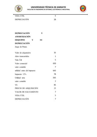 UNIVERSIDAD TÉCNICA DE AMBATO
FACULTAD DE INGENIERÍA EN SISTEMAS, ELECTRÓNICA E INDUSTRIAL
VIDA ÚTIL 5
DEPRECIACIÓN 28
DEPRECIACIÓN Y
AMORTIZACIÓN
ERQUIPOS Y SU
DEPRECIACIÓN
Juego de Pinzas
Valor de adquisición 35
Años transcurridos 1
Vida Útil 5
Valor comercial 650
valor contable 7
utilidad antes del impuesto 643
Impuesto 12% 78
Utilidad neta 565
valor contable 7
VS 85
PRECIO DE ADQUISICIÓN 35
VALOR DE SALVAMENTO 7
VIDA ÚTIL 5
DEPRECIACIÓN 7
 