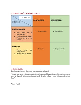 3. FORMULACIÓN DE ESTRATEGIAS.
EXTERNAS
FORTALEZAS DEBILIDADES
OPORTUNIDADES
 Vivir cerca de la
Universidad.
 Tener internet en casa.
 Tener el apoyo de mis
padres.
 Perseverante.  Impaciente.
AMENAZAS
 Fuerte nivel de
competencia.
 Hablar solo un idioma.
 Proactiva.  Impulsividad.
4. TU LEGADO.
Escriba un epígrafe, o el discurso que se diría en tu funeral:
“Lo que hace de la vida algo insustituible, e irremplazable, algo único, algo que solo se vive
una vez, depende del hombre mismo, depende de quien lo haga y como lo haga, no de lo que
haga”.
Viktor Frankl.
INTERNAS
 