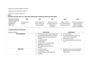 - Superar el curso de nivelación con éxito.
- Disfrutar de los momentos en familia
- Terminar los estudios superiores.
Metas.-
DESCRIBA LAS METAS QUE VA A TENER QUE CUMPLIR PARA LOGRAR SUS OBJETIVOS,(POR AÑOS)
DESCRIBA LAS METAS
QUE VA A TENER QUE
CUMPLIR PARA
LOGRAR SUS
OBJETIVOS
2015
Culminación de
estudios
2016
Pasar nivelación e
iniciar con éxito el
primer semestre
2017
Continuar con mis
estudios y avanzar sin
problema los
semestres
2018
Seguir la carrera
universitaria que esta
próxima a culminar
2019
Culminar la carrera sin
ningún problema y
buscar un trabajo
acorde a mi profesión.
3. FORMULACIÓN DE ESTRATEGIAS
Externas/ Internas FORTALEZAS DEBILIDADES
OPORTUNIDADES  Mi familia que son mi apoyo condicional
 Si se presentan obstáculos en el camino
busco la manera de solucionarlos y no
desfallecer
 La responsabilidad
 La honestidad
 El poder volver a la Universidad y
emprender un nuevo reto
 Mi facilidad de llevarme con las
personas.
 Es ser impuntual
 El ofrecer demasiada confianza sin
conocer bien a las personas
 Estresarme muy fácil
 No aceptar fácilmente que cometí un
error
AMENAZAS  Las redes sociales
 La amistad por interés
 El viaje de Quito a Latacunga diario.
 El tiempo
 Mi pasión por mi carrera de aviación
puede que en el camino lo deje por
volver al aire.
 