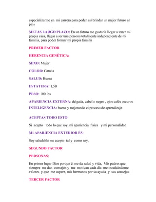 especializarme en mi carrera para poder así brindar un mejor futuro al
país
METAS LARGO PLAZO: En un futuro me gustaría llegar a tener mi
propia casa, llegar a ser una persona totalmente independiente de mi
familia, para poder formar mi propia familia
PRIMER FACTOR
HERENCIA GENÉTICA:
SEXO: Mujer
COLOR: Canela
SALUD: Buena
ESTATURA: 1,50
PESO: 100 lbs
APARIENCIA EXTERNA: delgada, cabello negro , ojos cafés oscuros
INTELIGENCIA: buena y mejorando el proceso de aprendizaje
ACEPTAS TODO ESTO
Si acepto todo lo que soy, mi apariencia física y mi personalidad
MI APARIENCIA EXTERIOR ES:
Soy saludable me acepto tal y como soy.
SEGUNDO FACTOR
PERSONAS:
En primer lugar Dios porque él me da salud y vida, Mis padres que
siempre me dan consejos y me motivan cada día me inculcándome
valores y que me supere, mis hermanos por su ayuda y sus consejos
TERCER FACTOR
 