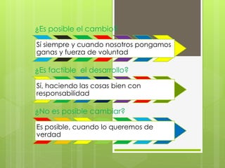 ¿Es posible el cambio?
Sí siempre y cuando nosotros pongamos
ganas y fuerza de voluntad
¿Es factible el desarrollo?
Sí, haciendo las cosas bien con
responsabilidad
¿No es posible cambiar?
Es posible, cuando lo queremos de
verdad
 