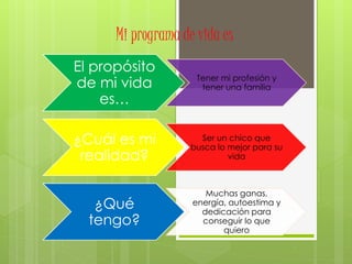 Mi programa de vida es
El propósito
de mi vida
es…
Tener mi profesión y
tener una familia
¿Cuál es mi
realidad?
Ser un chico que
busca lo mejor para su
vida
¿Qué
tengo?
Muchas ganas,
energía, autoestima y
dedicación para
conseguir lo que
quiero
 