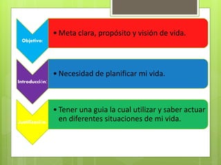 Objetivo:
• Meta clara, propósito y visión de vida.
Introducción:
• Necesidad de planificar mi vida.
Justificación:
• Tener una guia la cual utilizar y saber actuar
en diferentes situaciones de mi vida.
 