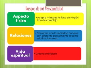 Rasgos de mi Personalidad
•Acepto mi aspecto físico sin ningún
tipo de complejo
Aspecto
físico
•Conforme con la sociedad aunque,
con diferente pensamiento a como
esta funciona esta
Relaciones
•Creencia religiosa
Vida
espiritual
 