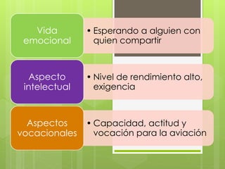 • Esperando a alguien con
quien compartir
Vida
emocional
• Nivel de rendimiento alto,
exigencia
Aspecto
intelectual
• Capacidad, actitud y
vocación para la aviación
Aspectos
vocacionales
 