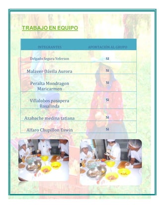 TRABAJO EN EQUIPO 
INTEGRANTES APORTACIÓN AL GRUPO 
Delgado Segura Yeferson SI 
Malaver Dávila Aurora Si 
Peralta Mondragon 
Maricarmen 
Si 
Villalobos pasapera 
Rosalinda 
Si 
Azabache medina tatiana Si 
Alfaro Chupillon Eswin Si 
 