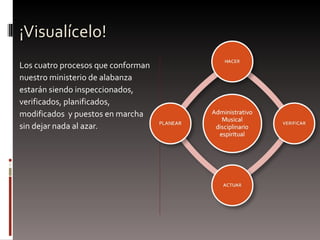 ¡Visualícelo! Los cuatro procesos que conforman nuestro ministerio de alabanza estarán siendo inspeccionados, verificados, planificados, modificados  y puestos en marcha sin dejar nada al azar. 