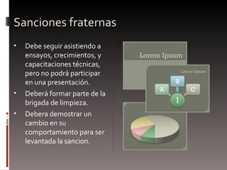 Sanciones fraternas Debe seguir asistiendo a ensayos, crecimientos, y capacitaciones técnicas, pero no podrá participar en una presentación. Deberá formar parte de la brigada de limpieza. D ebera demostrar un cambio en su comportamiento para ser levantada la sancion. 