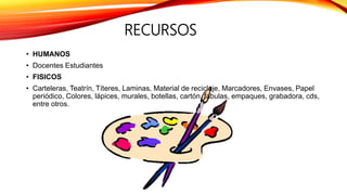 RECURSOS
• HUMANOS
• Docentes Estudiantes
• FISICOS
• Carteleras, Teatrín, Títeres, Laminas, Material de reciclaje, Marcadores, Envases, Papel
periódico, Colores, lápices, murales, botellas, cartón, fabulas, empaques, grabadora, cds,
entre otros.
 