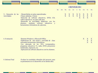 5.- Ejecución de las
Actividades
- Desarrollarlas en aulas especializadas.
-Clases sabatinas. 4 horas
-Selección de software educativos, DVD, CD,
videos educativos, etc para cada área.
-Desarrollo de actividades didácticas, con los
alumnos, mediante software educativos y
herramientas informáticas de cada área.
X
X
X
X
X
X
X
X
X
X
X
X
X
X
X
X
X
X
X
6. Evaluación -Dominar Windows y Microsoft Office
-Elaboración de una sesión y actividad de clase
utilizando herramientas informáticas.
-Uso adecuado de las TICs (computadora,
programas educativos Tv, radio, DVD, proyectores
multimedia, impresora, etc.
-Aplicación de software educativos con los alumnos.
X X
X
X
X
X
X
8. Informe Final -Evaluar los resultados obtenidos del proyecto, para
su permanencia en el desarrollo en los demás años.
X
CRONOGRAMA
Mz Abr Ma Jun Jul A Set Oct Nv Dic
 