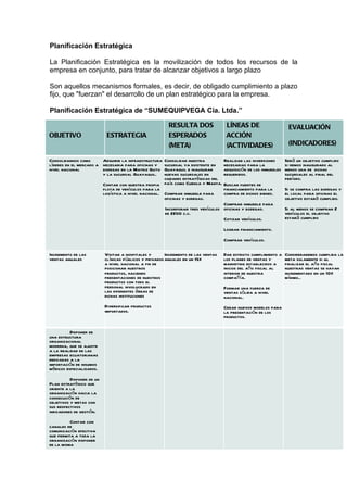 Planificación Estratégica

La Planificación Estratégica es la movilización de todos los recursos de la
empresa en conjunto, para tratar de alcanzar objetivos a largo plazo

Son aquellos mecanismos formales, es decir, de obligado cumplimiento a plazo
fijo, que "fuerzan" el desarrollo de un plan estratégico para la empresa.

Planificación Estratégica de “SUMEQUIPVEGA Cía. Ltda.”

                                                         RESULTA DOS                LÍNEAS DE                     EVALUACIÓN
OBJETIVO                    ESTRATEGIA                   ESPERADOS                  ACCIÓN
                                                         (META)                     (ACTIVIDADES)                 (INDICADORES)

Consolidarnos como      Adquirir la infraestructura    Consolidar nuestra        Realizar las inversiones        Será un objetivo cumplido
líderes en el mercado a necesaria para oficinas y      sucursal ya existente en  necesarias para la              si hemos inaugurado al
nivel nacional          bodegas en la Matriz Quito     Guayaquil e inaugurar     adquisición de los inmuebles    menos una de dichas
                        y la sucursal Guayaquil.       nuevas sucursales en      requeridos.                     sucursales al final del
                                                       ciudades estratégicas del                                 período.
                           Contar con nuestra propia país como Cuenca y Manta. Buscar fuentes de
                           flota de vehículos para la                            financiamiento para la          Si se compra las bodegas y
                           logística a nivel nacional. Comprar inmueble para     compra de dichos bienes.        el local para oficinas el
                                                       oficinas y bodegas.                                       objetivo estará cumplido.
                                                                                 Comprar inmueble para
                                                       Incorporar tres vehículos oficinas y bodegas.             Si al menos se compran 2
                                                       de 2200 c.c.                                              vehículos el objetivo
                                                                                 Cotizar vehículos.              estará cumplido

                                                                                   Lograr financiamiento.
                                                                                   Comprar vehículos.

Incremento de las          Visitar a hospitales y       Incremento de las ventas   Dar estricto cumplimiento a   Consideraremos cumplida la
ventas anuales             clínicas públicos y privados anuales en un 15%          los planes de ventas y        meta solamente si al
                           a nivel nacional a fin de                               marketing establecidos a      finalizar el año fiscal
                           posicionar nuestros                                     inicios del año fiscal al     nuestras ventas se hayan
                           productos, haciendo                                     interior de nuestra           incrementado en un 10%
                           presentaciones de nuestros                              compañía.                     mínimo..
                           productos con todo el
                           personal involucrado en                                 Formar una fuerza de
                           las diferentes áreas de                                 ventas sólida a nivel
                           dichas instituciones                                    nacional.
                           Diversificar productos                                  Crear nuevos modelos para
                           importados.                                             la presentación de los
                                                                                   productos.

          Disponer de
una estructura
organizacional
moderna, que se ajuste
a la realidad de las
empresas ecuatorianas
dedicadas a la
importación de insumos
médicos especializados.
          Disponer de un
Plan estratégico que
oriente a la
organización hacia la
consecución de
objetivos y metas con
sus respectivos
indicadores de gestión.
          Contar con
canales de
comunicación efectiva
que permita a toda la
organización disponer
de la misma
 