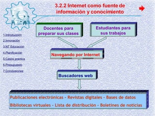 3.2.2 Internet como fuente de información y conocimiento Docentes para preparar sus clases Estudiantes para sus trabajos Navegando por Internet Buscadores web Publicaciones electrónicas – Revistas digitales – Bases de datos Bibliotecas virtuales – Lista de distribución – Boletines de noticias 1.Introducción 2.Innovación 3.NT Educación 4.Planificación 5.Casos practics 6.Presupuesto 7.Conclusiones 