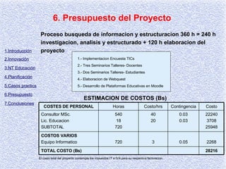 6. Presupuesto del Proyecto Proceso busqueda de informacion y estructuracion 360 h = 240 h investigacion, analisis y estructurado + 120 h elaboracion del proyecto 1.- Implementacion Encuesta TICs 2.- Tres Seminarios Talleres- Docentes 3.- Dos Seminarios Talleres- Estudiantes 4.- Elaboracion de Webquest 5.- Desarrollo de Plataformas Educativas en Moodle ESTIMACION DE COSTOS (Bs) El costo total del proyecto contempla los impuestos IT e IVA para su respectiva facturacion. 28216 TOTAL COSTO (Bs) 2268 0.05 3 720 COSTOS VARIOS Equipo Informatico 22240 3708 25948 0.03 0.03 40 20 540 18 720 Consultor MSc. Lic. Educacion SUBTOTAL Costo Contingencia Costo/hrs Horas COSTES DE PERSONAL 1.Introducción 2.Innovación 3.NT Educación 4.Planificación 5.Casos practics 6.Presupuesto 7.Conclusiones 
