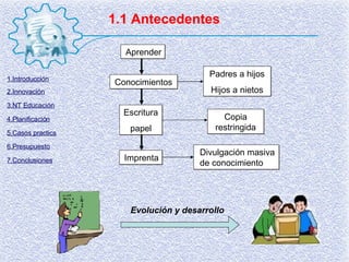 1.1 Antecedentes Evolución y desarrollo Aprender Padres a hijos Hijos a nietos Escritura papel Conocimientos Copia restringida Imprenta Divulgación masiva de conocimiento 1.Introducción 2.Innovación 3.NT Educación 4.Planificación 5.Casos practics 6.Presupuesto 7.Conclusiones 