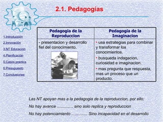 2.1. Pedagogías Las NT apoyan mas a la pedagogia de la reproduccion, por ello: No hay avance .............. sino solo replica y reproduccion No hay potenciamiento .............. Sino incapacidad en el desarrollo usa estrategias para combinar y transformar los conocimientos. busqueda indagacion, curiosidad e imaginacion. mas pregunta que respuesta, mas un proceso que un producto. - presentacion y desarrollo fiel del conocimiento. Pedagogia de la Imaginacion Pedagogia de la Reproduccion 1.Introducción 2.Innovación 3.NT Educación 4.Planificación 5.Casos practics 6.Presupuesto 7.Conclusiones 