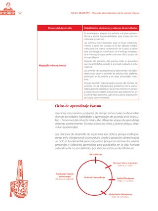 52 ANAA AKUA’IPA - Proyecto etnoeducativo de la nación Wayuu
Etapas del desarrollo Habilidades, destrezas y saberes desarrollados
Majayülü nümaa jima’ai
En esta etapa se prepara a la señorita o al joven para en-
frentar y asumir responsabilidades para el plan de vida
individual y colectivo.
Las señoritas son preparadas para un buen comporta-
miento a través del consejo, se le dan bebidas medici-
nales para una buena conservación de la salud y baños
para que tenga un buen futuro, se le entrega el tejido y
se le orienta para que perfeccione este oficio propio de
la mujer Wayuu.
Después del encierro, ella practica todo lo aprendido
que durante dicho periodo le aconsejó la abuela o la tía
materna.
Los jóvenes van acompañando y observando a los sabe-
dores, cuyo saber lo pondrán en práctica más adelante,
participan en la yanama y en otras actividades colec-
tivas.
El joven también elabora tejidos propios del hombre de
acuerdo con la actividad que predomina en la comu-
nidad, aprende a elaborar y tocar instrumentos musicales
y realiza las actividades productivas que predominan en
la comunidad (pastoreo, agricultura, pesca, explotación
de la sal y otros minerales).
Ciclos de aprendizaje Wayuu
Los ciclos son procesos y espacios de tiempo en los cuales se desarrollan
diversas actividades, habilidades y aprendizajes de acuerdo al rol (mascu-
lino – femenino) del niño o la niña y a las diferentes etapas de aprendizaje
descritas anteriormente. En estos ciclos los niños y jóvenes Wayuu desa-
rrollan su identidad.
Los procesos de desarrollo de la persona son cíclicos porque están pre-
sentes en la vida personal y comunitaria desde la gestación (ale’eruiwa’ya);
un ciclo es fundamental para el siguiente, porque se retoman los valores
personales y colectivos aprendidos para practicarlos en la vida. Aunque
culturalmente no son definidos por años, los ciclos se identifican así:
Ale’eruiwa’ya
Ekirajaa Sulu’u wakua’ipa
Entre 0 y 7 años
Suttia Ekirajawaa
Entre 7 y 12 años
Jüchecheria Ekirajawaa
Entre 12 y 20 años
Natüjaaka Wayuu
mio’uyuupa
20 años en adelante
Ciclos de Aprendizaje
 