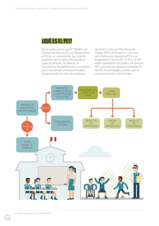 14
Guía para formular e implementar el Proyecto Educativo Institucional (PEI)
¿qué es el pei?
De acuerdo con la Ley N.° 28044, Ley
General de Educación y su Reglamento1
,
el PEI es un instrumento que orienta
la gestión de la institución educativa.
Específicamente, se trata de un
instrumento de planificación a mediano
plazo que brinda orientaciones para
la elaboración de otros documentos
de gestión como el Plan Anual de
Trabajo (PAT), el Proyecto Curricular
de la Institución Educativa (PCI) y el
Reglamento Interno (RI). El PEI y el PAT
están claramente vinculados, en tanto el
PAT concreta los objetivos estratégicos
del PEI en actividades y tareas que se
realizan durante el año escolar.
1. Decreto Supremo N.° 011-2012-ED.
 