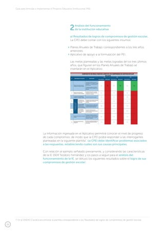 32
Guía para formular e implementar el Proyecto Educativo Institucional (PEI)
2Análisis del funcionamiento
de la institución educativa
a) Resultados de logros de compromisos de gestión escolar,
La CPEI debe contar con los siguientes insumos:
Planes Anuales de Trabajo correspondientes a los tres años
anteriores.
Aplicativo de apoyo a la formulación del PEI.
Las metas planteadas y las metas logradas de los tres últimos
años, que figuran en los Planes Anuales de Trabajo se
insertarán en el Aplicativo.
La información ingresada en el Aplicativo permitirá conocer el nivel de progreso
de cada compromiso, de modo que la CPEI podrá responder a las interrogantes
planteadas en la siguiente plantilla7
. La CPEI debe identificar problemas asociados
a las respuestas, estableciendo cuáles son sus causas principales.
Con relación al ejemplo señalado previamente, y considerando las características
de la IE 1924 Teodoro Fernández y los pasos a seguir para el análisis del
funcionamiento de la IE, se obtuvo los siguientes resultados sobre el logro de sus
compromisos de gestión escolar:
7. En el ANEXO 2 podrá encontrarse la plantilla correspondiente a los Resultados de logros de compromisos de gestión escolar.
 