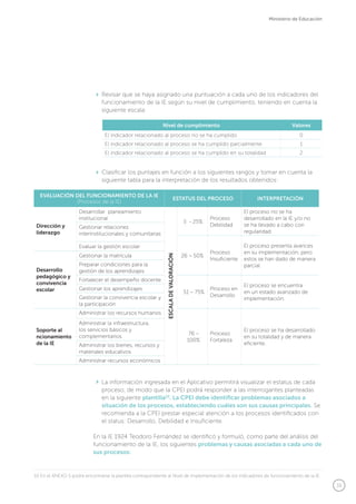 35
Ministerio de Educación
	 Revisar que se haya asignado una puntuación a cada uno de los indicadores del
funcionamiento de la IE según su nivel de cumplimiento, teniendo en cuenta la
siguiente escala:
	 Clasificar los puntajes en función a los siguientes rangos y tomar en cuenta la
siguiente tabla para la interpretación de los resultados obtenidos:
Nivel de cumplimiento Valores
El indicador relacionado al proceso no se ha cumplido 0
El indicador relacionado al proceso se ha cumplido parcialmente 1
El indicador relacionado al proceso se ha cumplido en su totalidad 2
EVALUACIÓN DEL FUNCIONAMIENTO DE LA IE
(Procesos de la IE)
ESTATUS DEL PROCESO INTERPRETACIÓN
Dirección y
liderazgo
Desarrollar planeamiento
institucional
ESCALADEVALORACIÓN
0	 - 25%
Proceso
Debilidad
El proceso no se ha
desarrollado en la IE y/o no
se ha llevado a cabo con
regularidad.
Gestionar relaciones
interinstitucionales y comunitarias
26 – 50%
Proceso
Insuficiente
El proceso presenta avances
en su implementación, pero
estos se han dado de manera
parcial.
Evaluar la gestión escolar
Desarrollo
pedagógico y
convivencia
escolar
Gestionar la matrícula
Preparar condiciones para la
gestión de los aprendizajes
Fortalecer el desempeño docente
51 – 75%
Proceso en
Desarrollo
El proceso se encuentra
en un estado avanzado de
implementación.
Gestionar los aprendizajes
Gestionar la convivencia escolar y
la participación
Soporte al
ncionamiento
de la IE
Administrar los recursos humanos
76 –
100%
Proceso
Fortaleza
El proceso se ha desarrollado
en su totalidad y de manera
eficiente.
Administrar la infraestructura,
los servicios básicos y
complementarios
Administrar los bienes, recursos y
materiales educativos
Administrar recursos económicos
	 La información ingresada en el Aplicativo permitirá visualizar el estatus de cada
proceso, de modo que la CPEI podrá responder a las interrogantes planteadas
en la siguiente plantilla10
. La CPEI debe identificar problemas asociados a
situación de los procesos, estableciendo cuáles son sus causas principales. Se
recomienda a la CPEI prestar especial atención a los procesos identificados con
el status: Desarrollo, Debilidad e Insuficiente.
En la IE 1924 Teodoro Fernández se identificó y formuló, como parte del análisis del
funcionamiento de la IE, los siguientes problemas y causas asociadas a cada uno de
sus procesos:
10 En el ANEXO 5 podrá encontrarse la plantilla correspondiente al Nivel de implementación de los indicadores de funcionamiento de la IE.
 