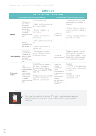 38
Guía para formular e implementar el Proyecto Educativo Institucional (PEI)
Plantilla N° 6
VINCULACIÓN DE LA IE CON EL ENTORNO
Factores del entorno relacionados a la IE Estrategias a la IE relacionadas al entorno
Riesgos
¿Cuáles creen
que son los
principales
problemas que
afectan a la
comunidad/
localidad
donde se ubica
la IE?
- Grifo al frente de la IE.
- Falta de semaforización cerca de
la IE produce accidentes.
- Riesgo de inundación por la
cercanía al río
- Conflictos entre escolares de
diferentes II.EE
¿Cómo los
mitigamos?
- Organizar a los padres de familia
para apoyar en la seguridad de los
estudiantes.
- Gestionar alianzas con el gobierno
regional y local para la instalación se
semáforo.
- Promover la vinculación positiva con
las otras II.EE. de la zona.
Riesgos
priorizados que
afectan a la IE
- Falta de semaforización cerca de
la IE
- Conflictos entre escolares de
diferentes II.EE.
Potencialidades
¿Cuáles son
las principales
fortalezas de
la comunidad/
localidad
donde se ubica
la IE?
- Buena ubicación, cercana a
diversas Instituciones públicas y
privadas y área segura. ¿Cómo las
aprovechamos?
Estableciendo alianzas y convenios
estratégicos entre nuestra I.E con
otras instituciones públicas y privadas
para la mejora de los aprendizajes
de los estudiantes y su seguridad.
Actores del
entorno
¿Qué
instituciones u
organizaciones
públicas
y/o privadas
trabajan en la
comunidad/
localidad
donde se ubica
la IE?
PÚBLICAS: Dirección Regional de
Transporte y Comunicaciones.
Dirección Regional de Turismo y
Trabajo. Municipalidad. DRE. RENIEC.
GORE. PNP
PRIVADAS: Empresas de transporte.
Agencias Bancarias. Tiendas
comerciales y Supermercados.
Según los
riesgos
priorizados,
¿qué
instituciones u
organizaciones
de las
mencionadas
pueden
beneficiar a la
IE? ¿De qué
manera?
PÚBLICAS
- PNP, GORE, y Municipalidad: brindar
seguridad y apoyar con la instalación
de semáforos.
PRIVADAS
- Empresas de transporte:
responsabilidad social.
Para elegir los riesgos prioritarios la CPEI debe evaluar cuáles son aquellos
que afectan directamente y en mayor medida a la IE o a la comunidad
educativa.
 