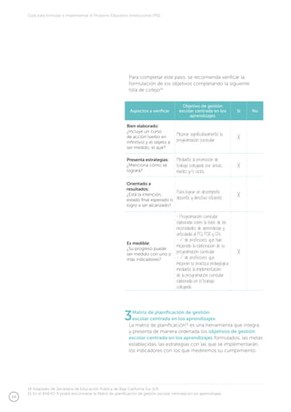 54
Guía para formular e implementar el Proyecto Educativo Institucional (PEI)
Para completar este paso, se recomienda verificar la
formulación de los objetivos completando la siguiente
lista de cotejo14
:
Aspectos a verificar
Objetivo de gestión
escolar centrada en los
aprendizajes
Sí No
Bien elaborado:
¿Incluye un curso
de acción (verbo en
infinitivo) y el objeto a
ser medido, el qué?
Mejorar significativamente la
programación curricular X
Presenta estrategias:
¿Menciona cómo se
logrará?
Mediante la promoción de
trabajo colegiado por áreas,
niveles y/o ciclos,
X
Orientado a
resultados:
¿Está la intención,
estado final esperado o
logro a ser alcanzado?
Para lograr un desempeño
docente y directivo eficiente X
Es medible:
¿Su progreso puede
ser medido con uno o
más indicadores?
- Programación curricular
elaborada sobre la base de las
necesidades de aprendizaje y
articulada al PCI, PCR y CN.
- % de profesores que han
mejorado la elaboración de su
programación curricular.
- % de profesores que
mejoran su práctica pedagógica
mediante la implementación
de la programación curricular
elaborada en el trabajo
colegiado.
X
14 Adaptado de Secretaría de Educación Pública de Baja California Sur (s/f).
15 En el ANEXO 9 podrá encontrarse la Matriz de planificación de gestión escolar centrada en los aprendizajes.
3Matriz de planificación de gestión
escolar centrada en los aprendizajes
La matriz de planificación15
es una herramienta que integra
y presenta de manera ordenada los objetivos de gestión
escolar centrada en los aprendizajes formulados, las metas
establecidas, las estrategias con las que se implementarán,
los indicadores con los que mediremos su cumplimiento.
 