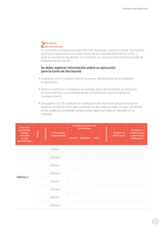 63
Ministerio de Educación
2Acciones
de monitoreo
El monitoreo es el proceso sistemático de recolectar, analizar y utilizar información
para hacer seguimiento al cumplimiento de los objetivos definidos en el PEI y
guiar las decisiones de gestión. El monitoreo se realiza durante todo el período de
implementación del PEI.
Se debe registrar información sobre su ejecución
para la toma de decisiones
Establecer cómo, cuándo y dónde se vienen desarrollando las actividades
programadas.
Tener en cuenta el cronograma proyectado para cada actividad, la utilización
de instrumentos y la consolidación de la información para la evaluación
correspondiente.
Se sugiere a la CPEI elaborar un cronograma de monitoreo anual centrado en
destacar las fechas límite para la realización de cada actividad; es decir, las fechas
en las cuales las actividades programadas deben ya haberse realizado en su
totalidad.
Objetivos
de gestión
escolar
centrada
en los
aprendizajes
Metas
Indicadores
Actividades
programadas
Estado de avance de
actividades
Responsables
Medios de
verificación
Acciones a
implementar
a partir de la
evaluaciónParcial Mediano Total
Objetivo 1
Actividad 1
Actividad 2
Actividad 1
Actividad 2
Actividad 1
Actividad 2
Actividad 1
Actividad 2
 