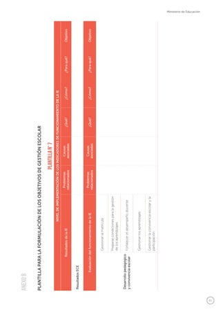 81
Ministerio de Educación
PlantillaN°7
NIVELDEIMPLEMENTACIÓNDELOSINDICADORESDEFUNCIONAMIENTODELAIE
ResultadosdelaIE
Problemas
relacionados
Causas
asociadas
¿Qué?¿Cómo?¿Paraqué?Objetivo
ResultadosECE
EvaluacióndelfuncionamientodelaIE
Problemas
relacionados
Causas
asociadas
¿Qué?¿Cómo?¿Paraqué?Objetivo
Desarrollopedagógico
yconvivenciaescolar
Gestionarlamatrícula
Prepararcondicionesparalagestión
delosaprendizajes
Fortalecereldesempeñodocente
Gestionarlosaprendizajes
Gestionarlaconvivenciaescolaryla
participación
PLANTILLAPARALAFORMULACIÓNDELOSOBJETIVOSDEGESTIÓNESCOLAR
ANEXO8
 