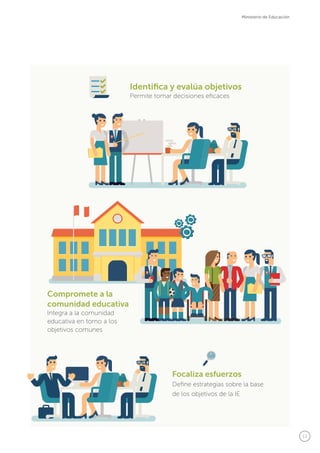 13
Ministerio de Educación
Identifica y evalúa objetivos
Permite tomar decisiones eficaces
Compromete a la
comunidad educativa
Integra a la comunidad
educativa en torno a los
objetivos comunes
Focaliza esfuerzos
Define estrategias sobre la base
de los objetivos de la IE
 
