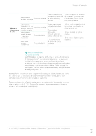 37
Ministerio de Educación
Soporte al
ncionamiento
de la IE
Administrar los
recursos humanos Proceso en Desarrollo
Tardanzas e inasistencias
permanentes e injustificadas
de algunos docentes y
directivos.
Servicios higiénicos para
estudiantes inoperativos.
Textos escolares
deteriorados.
Deficiente gestión del
sistema de Banco de Libro.
Limitados mecanismos
de rendición de cuentas
económicas.
10. Falta de control de las asistencias.
No se considera que sea importante
el uso del tiempo efectivo según la
programación establecida.
11. No se cuenta con agua todo el día,
solo por horas. Los estudiantes no
utilizan bien los servicios.
12. Falta de cuidado del material
educativo.
13. No existe un registro de gastos
económicos.
Administrar la
infraestructura, los
servicios básicos y
complementarios
Proceso en Desarrollo
Administrar los
bienes, recursos
y materiales
educativos
Proceso Insuficiente
Administrar
recursos
económicos
Proceso Insuficiente
3Vinculación de la IE
con el entorno
La CPEI deberá completar la Plantilla de la vinculación de la
IE con su entorno11
. La institución educativa y su quehacer
cotidiano forma parte de un contexto social, cultural,
ambiental y económico determinado, por ello se analizará su
vinculación con el entorno circundante. Dicha vinculación
permitirá la identificación de oportunidades y posibles aliados
estratégicos para la IE.
11 En el ANEXO 6 podrá encontrarse la plantilla correspondiente a la Vinculación de la IE con su entorno.
Es importante señalar que tanto las potencialidades y las oportunidades, así como
los actores que se relacionan directamente con la institución educativa sean
considerados al momento del llenado de la plantilla.
Respecto al ejemplo señalado previamente, se evaluaron los factores del entorno
relacionados con la IE 1924 Teodoro Fernández y las estrategias para mitigar su
impacto, encontrándose los siguientes:
 